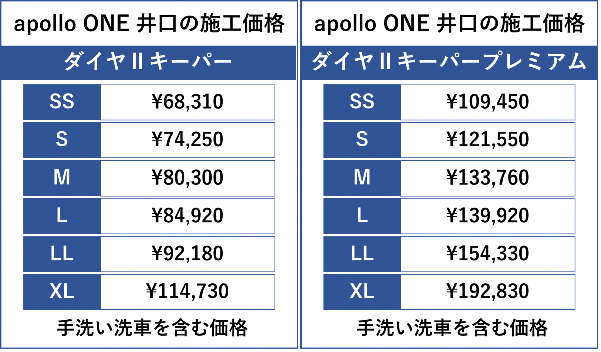 ダイヤ2キーパー井口での値段