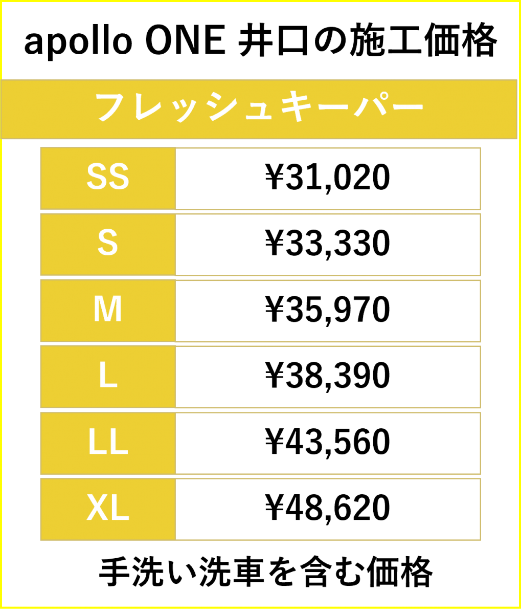 フレッシュキーパー井口での値段