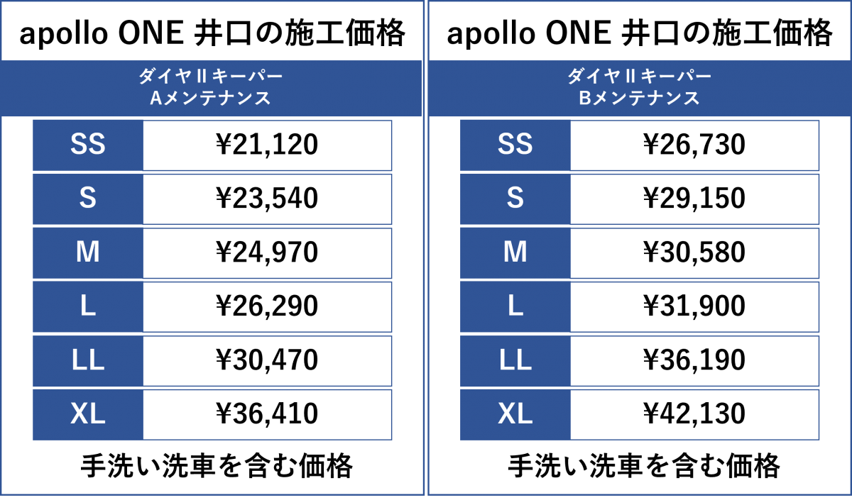 ダイヤ2メンテナンスの値段