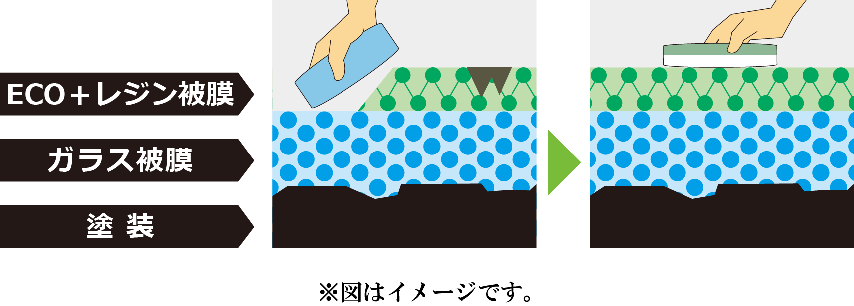 Aメンテナンス