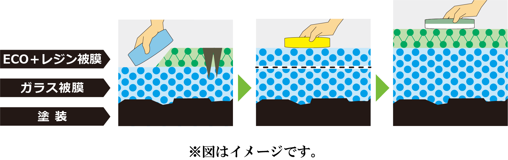 Bメンテナンス