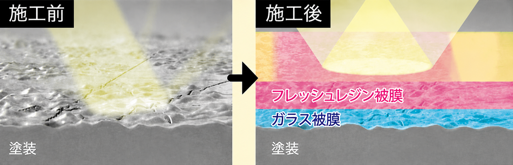 施工前、施工後の表面比較図