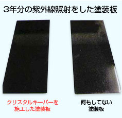 3年分の紫外線照射をした塗装板