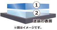 2層構造