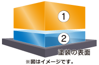 ダイヤIIキーパー 被膜図