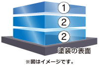 3層構造