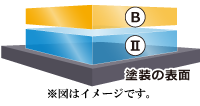 2層構造