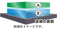 2層構造