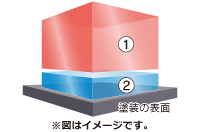EXキーパーのメカニズム