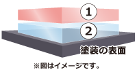 2層構造