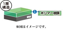 1層構造